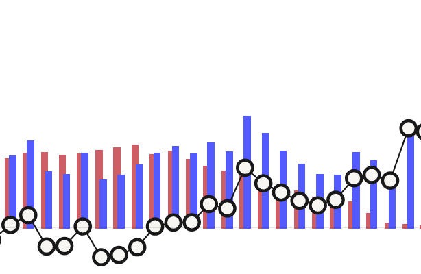 Is YNAB worth $109 a year?